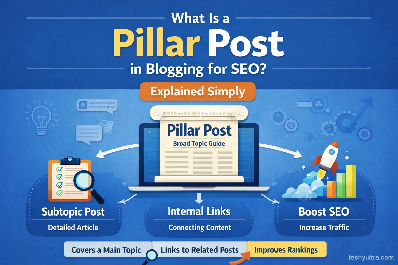 What Is a Pillar Post in Blogging for SEO Explained Simply