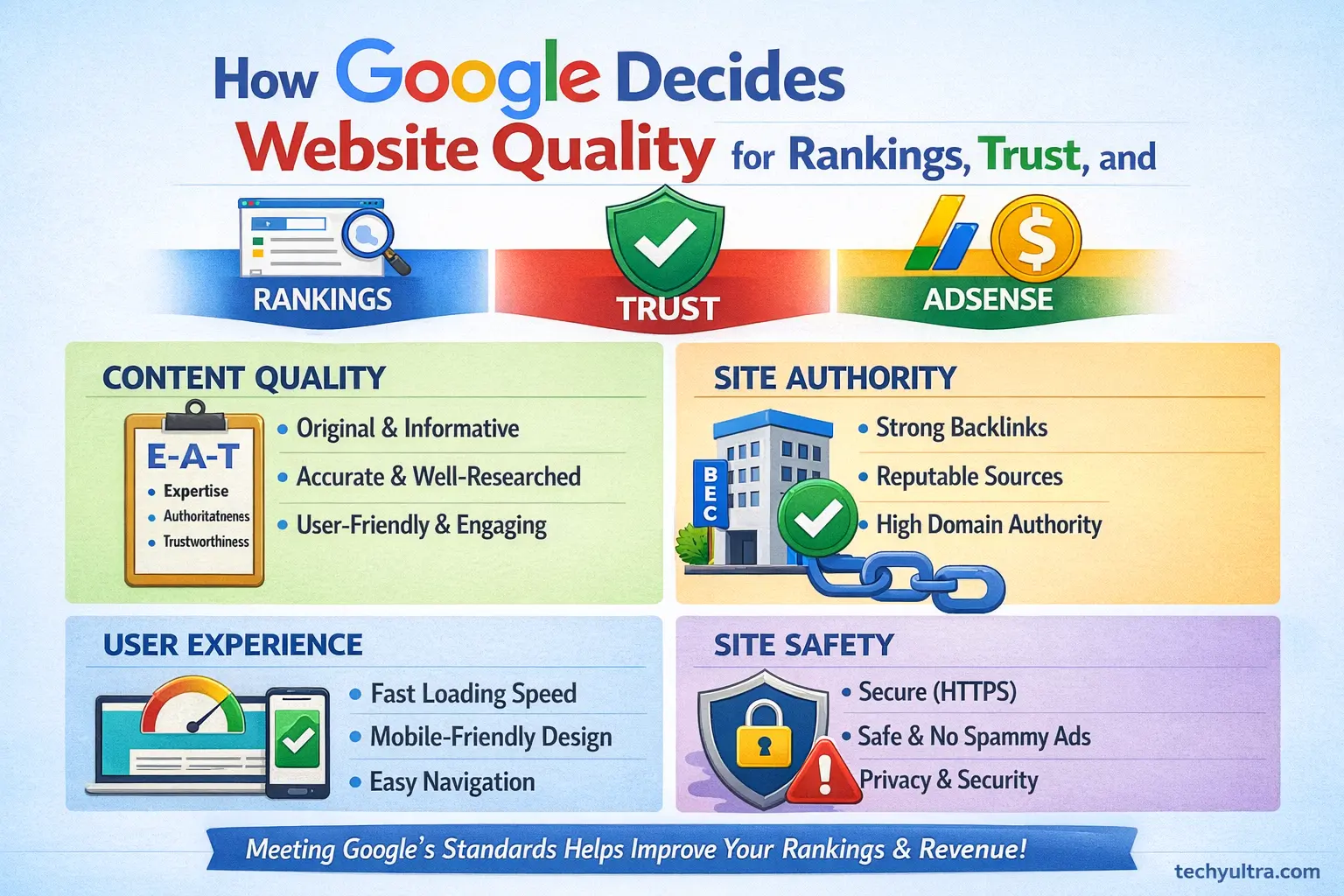How Google Decides Website Quality for Rankings, Trust, and AdSense