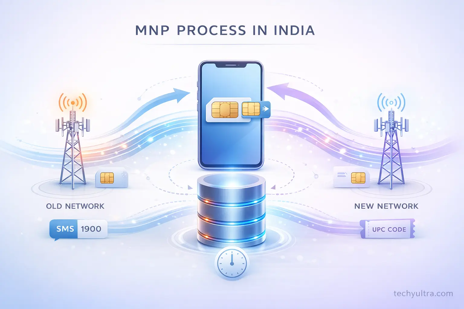 MNP Process in India