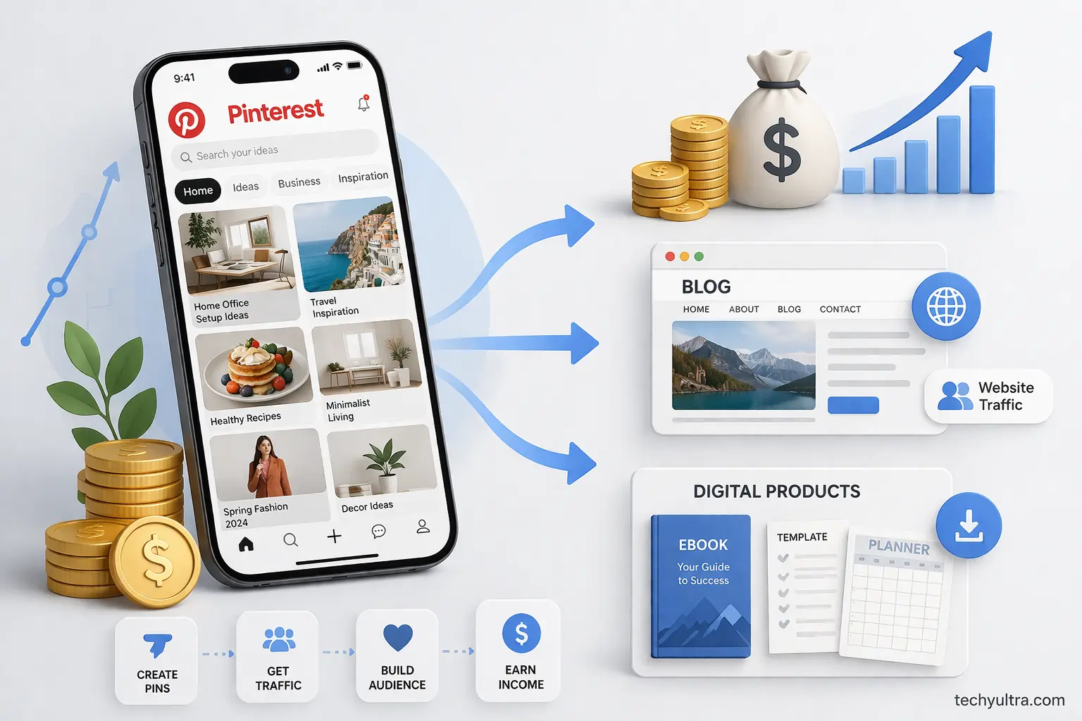 Earn Money from Pinterest